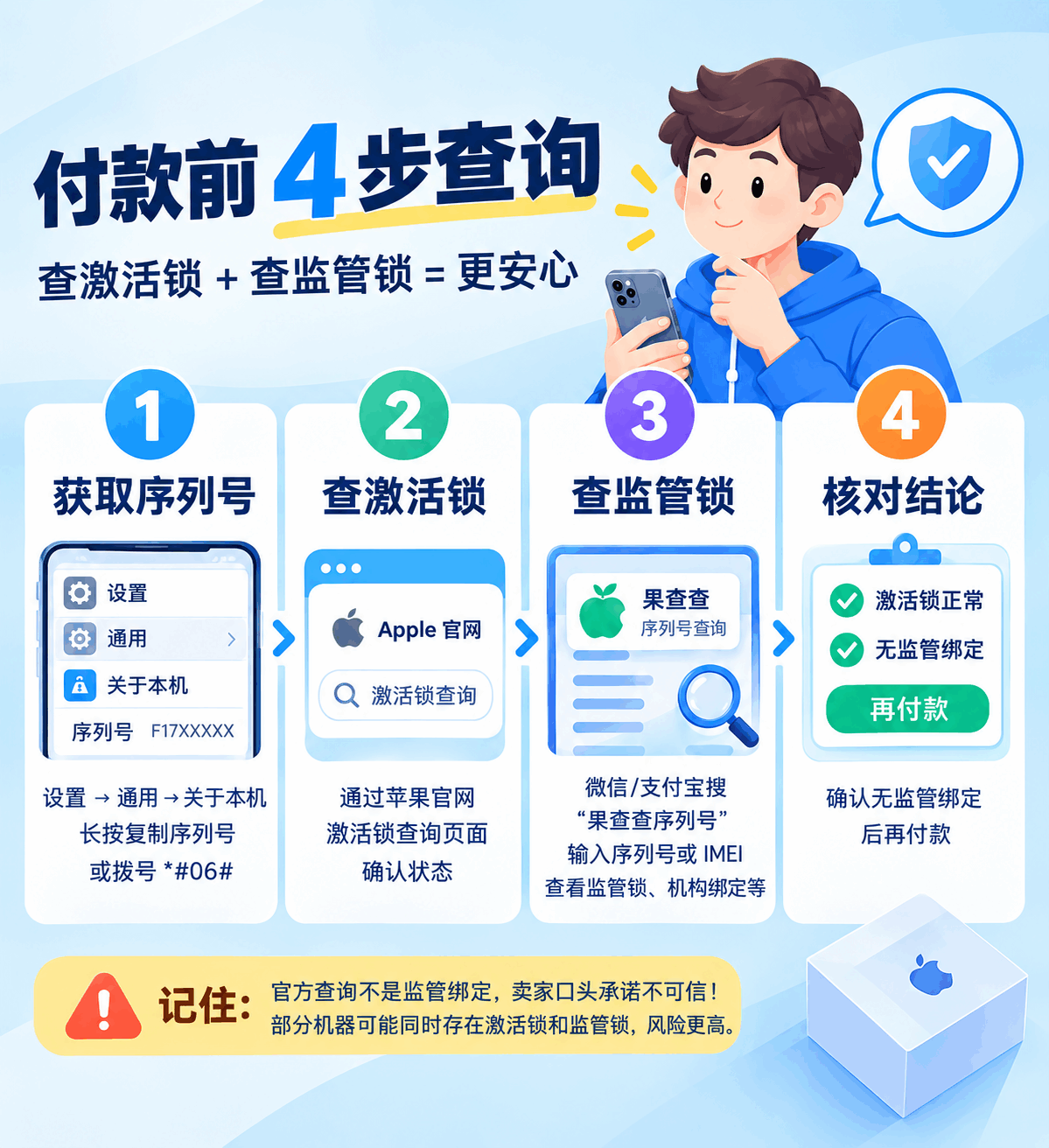 果查查序列号查询苹果监管锁
